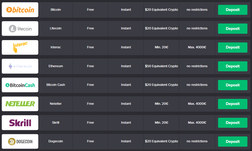 Deposit Methods at Casino Adrenaline