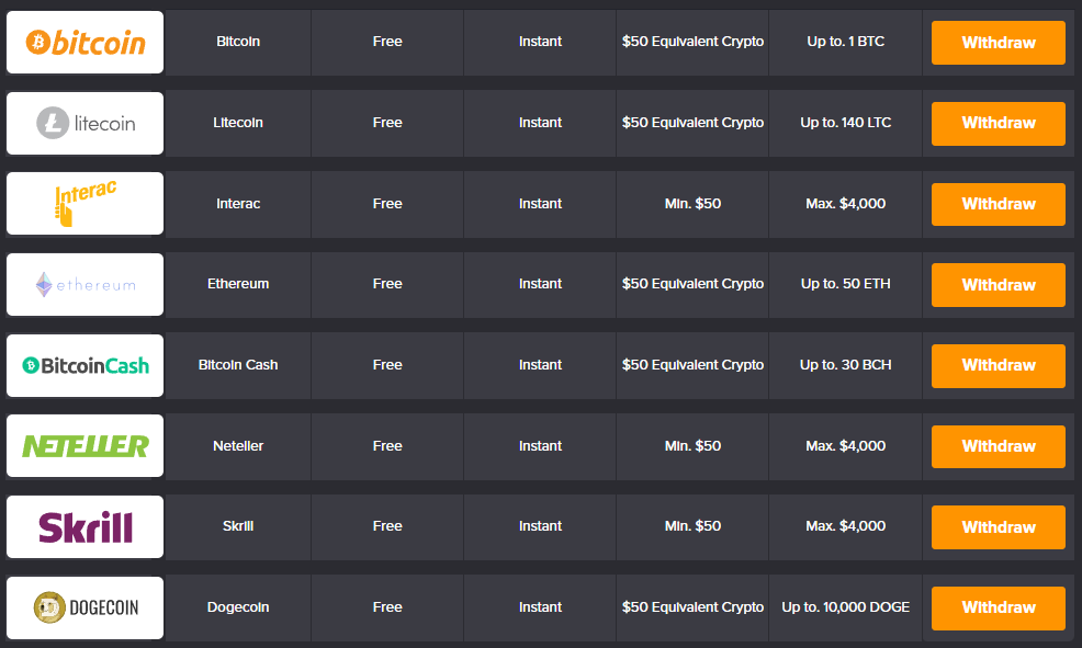 Withdrawal Methods at Casino Adrenaline